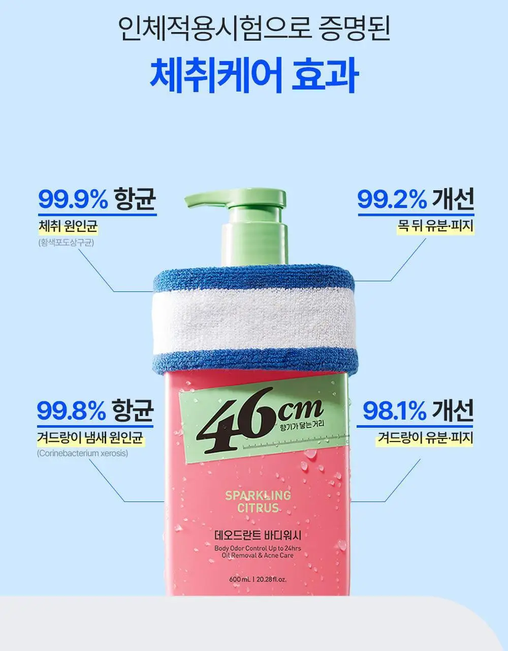 [인생84 PICK] 46cm 체취 땀냄새 솔루션 약산성 데오드란트 바디워시 600ml 3종 택1 상세페이지 11